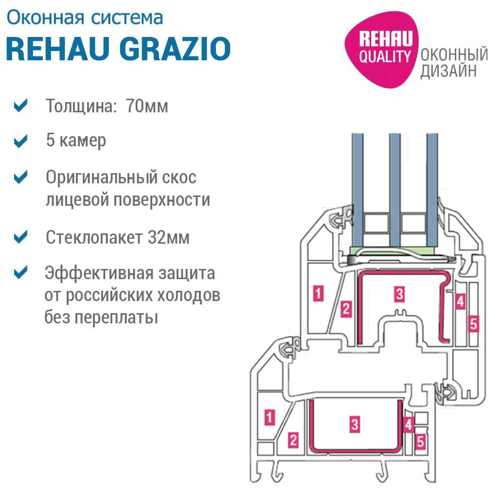 REHAU Grazio фото